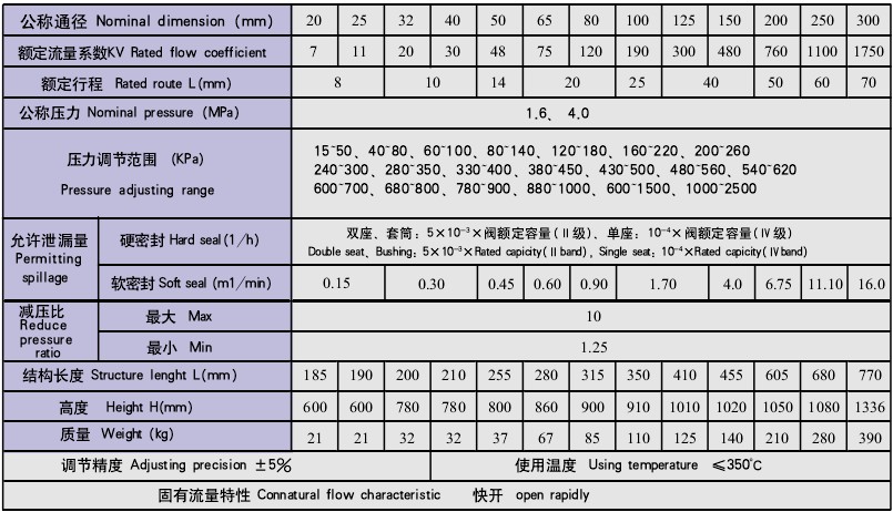 自立式壓力調(diào)節(jié)閥 V230Y一01(02)