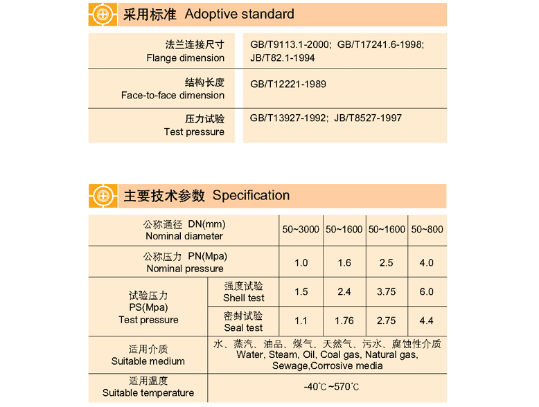 電動(dòng)法蘭式偏心蝶閥 